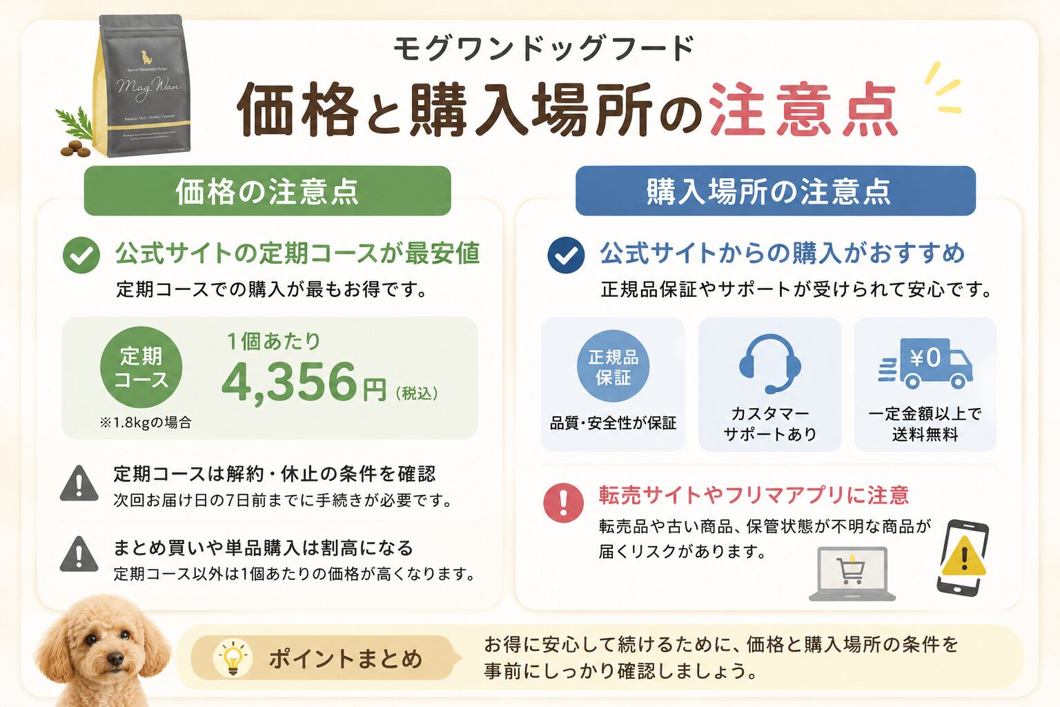 モグワンドッグフードの価格と購入場所の注意点をまとめた画像