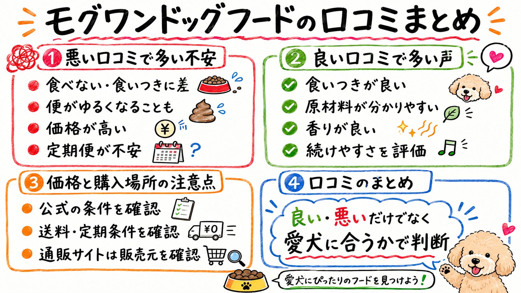 モグワンドッグフードの口コミを手書きホワイトボード風にまとめた図解