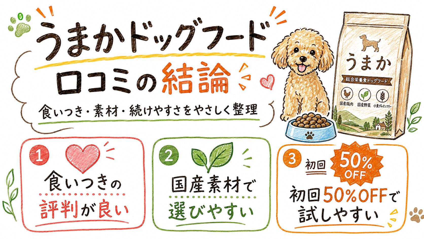 うまかドッグフードの口コミの結論を、食いつき・国産素材・初回50％OFFの3つのポイントで整理した手書き風図解