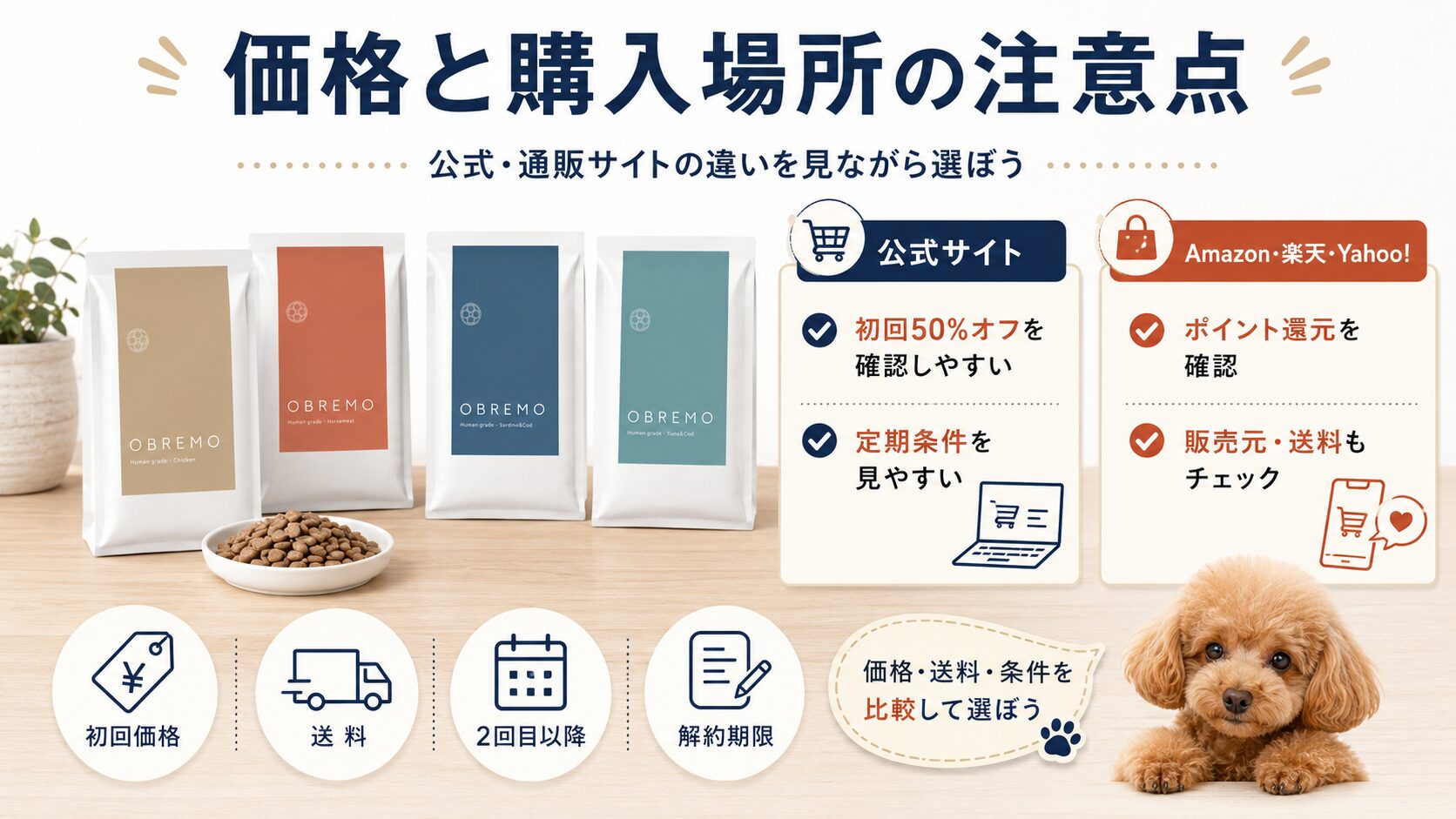 OBREMOドッグフードの価格と購入場所の注意点を、公式サイトと通販サイトの比較でまとめた図解画像